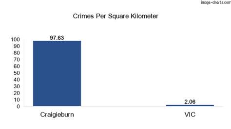 craigieburn crime rate|Latest crime data by area 